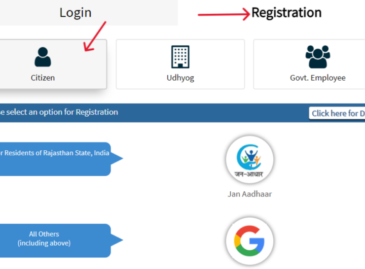SSO ID Login and Registration